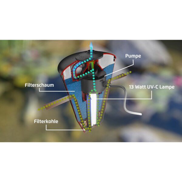 Velda Floating Combi Filter 2500