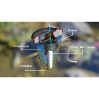 Velda Floating Combi Filter 2500