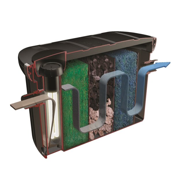 Velda Cross-Flow Biofill + UV-C Unit 18 Watt