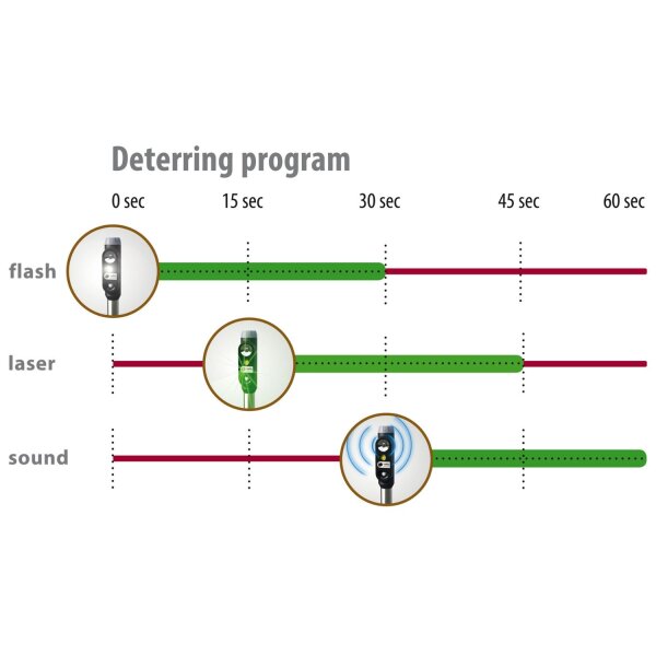Velda Laser Guard