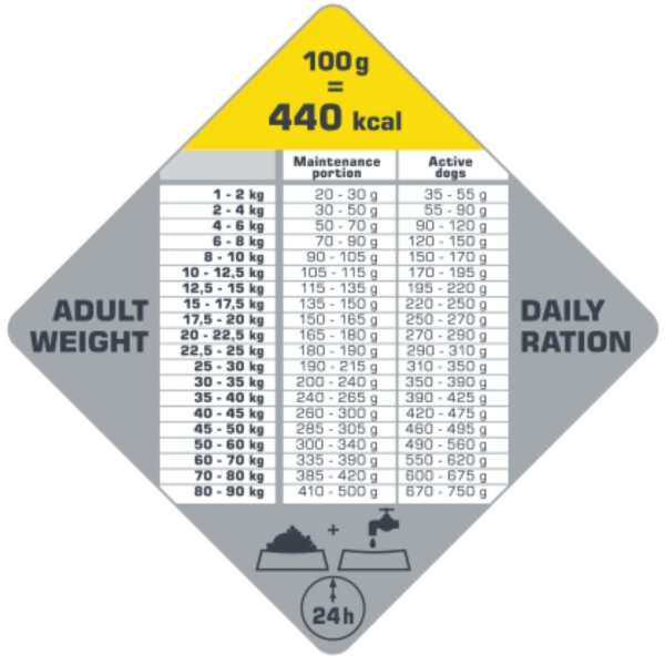 Versele-Laga Opti Life Adult Active All Breeds 12,5kg