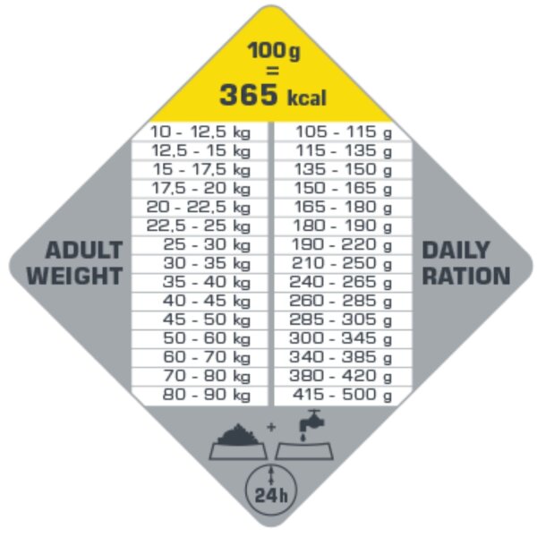 Versele-Laga Opti Life Adult Light Medium & Maxi 12,5 kg