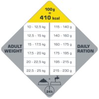Versele-Laga Opti Life Adult Medium 12,5kg