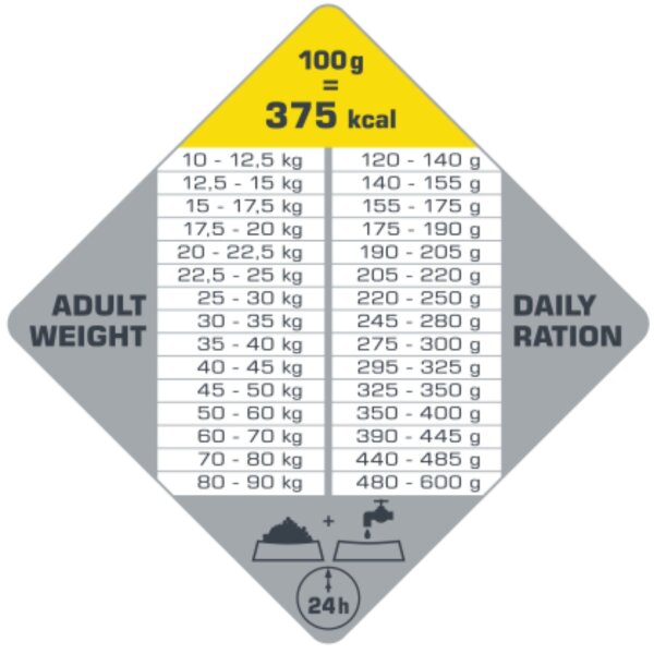 Versele-Laga Opti Life Senior Medium & Maxi 12,5 kg