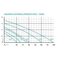 Oase Aquarius Universal Premium 5000