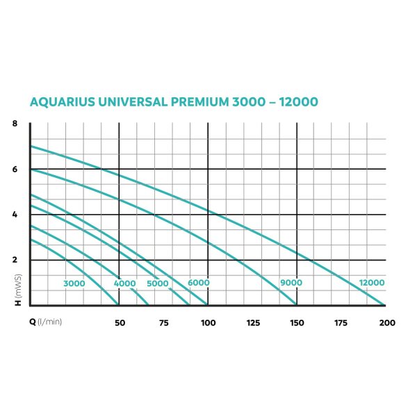 Oase Aquarius Universal Premium 6000