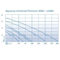 Oase Aquarius Universal Premium 6000