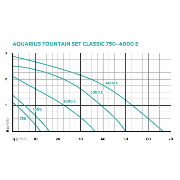 Oase Aquarius Fountain Set Classic