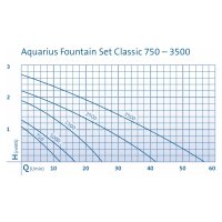 Oase Aquarius Fountain Set Classic
