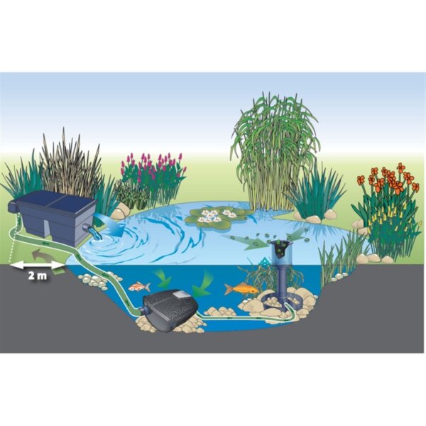 Oase AquaMax Eco Twin 30000