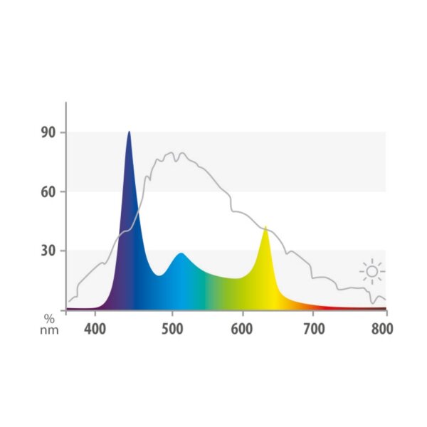 JUWEL HeliaLux Spectrum