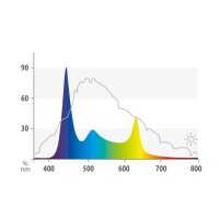 JUWEL HeliaLux Spectrum 27W 550 mm