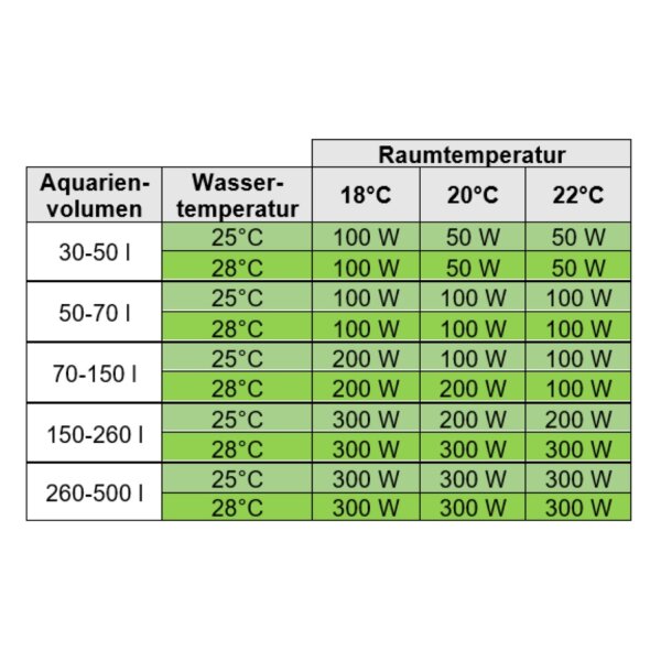 JUWEL AquaHeat