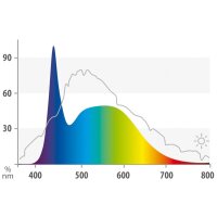 JUWEL LED Nature 438mm