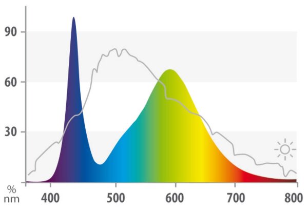 JUWEL LED Colour 590 mm