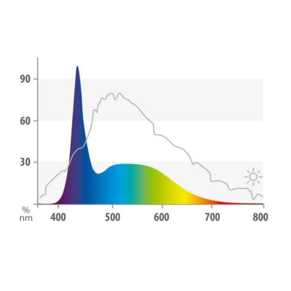 JUWEL LED Marine