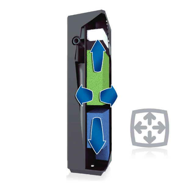 JUWEL BioFlow Super
