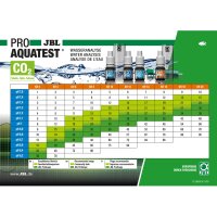 JBL ProAquaTest Combi Set Plus Fe