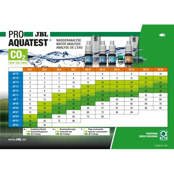 JBL ProAquaTest Combi Set Plus NH4