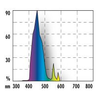 JBL Solar Ocean Blue T5 Ultra 550 mm 24 W