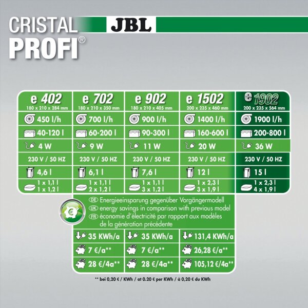 JBL CristalProfi greenline