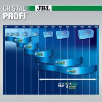 JBL CristalProfi greenline