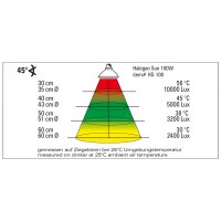 Lucky Reptile Halogen Sun 100 W