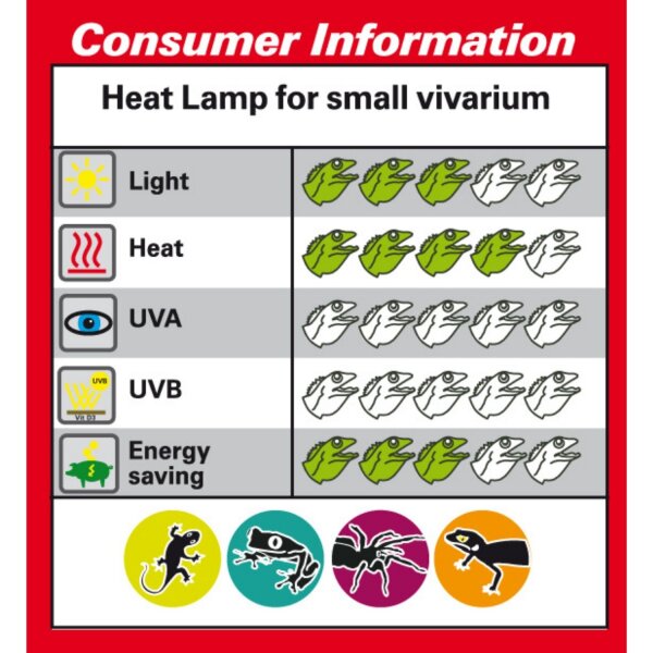 Lucky Reptile Halogen Sun Mini Doppelpackung