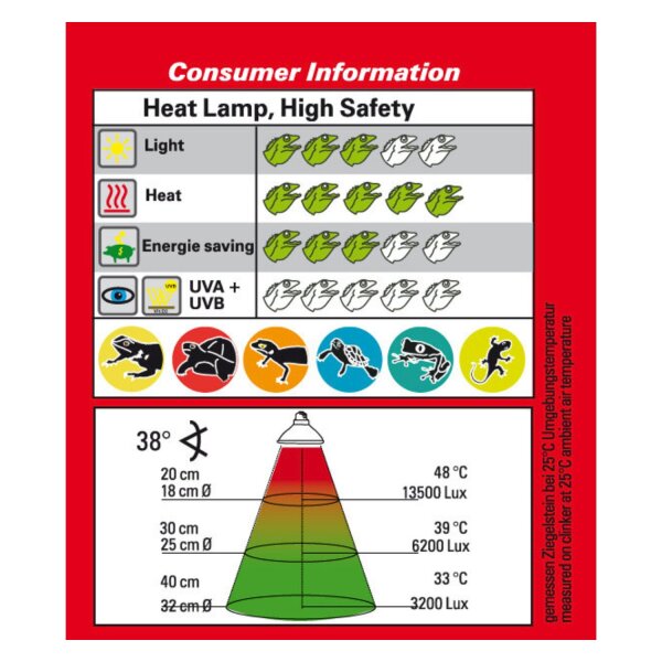 Lucky Reptile Halogen Sun LV Doppelpackung