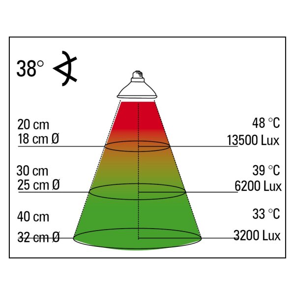 Lucky Reptile Halogen Sun LV Doppelpackung