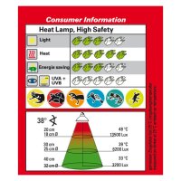 Lucky Reptile Halogen Sun LV Doppelpackung