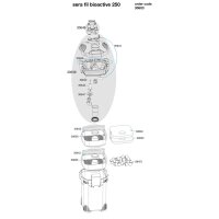 sera fil bioactive 250