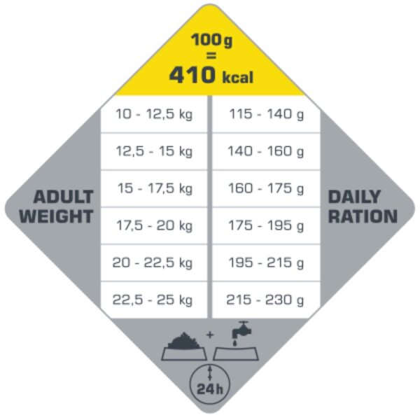 Versele-Laga Opti Life Adult Medium