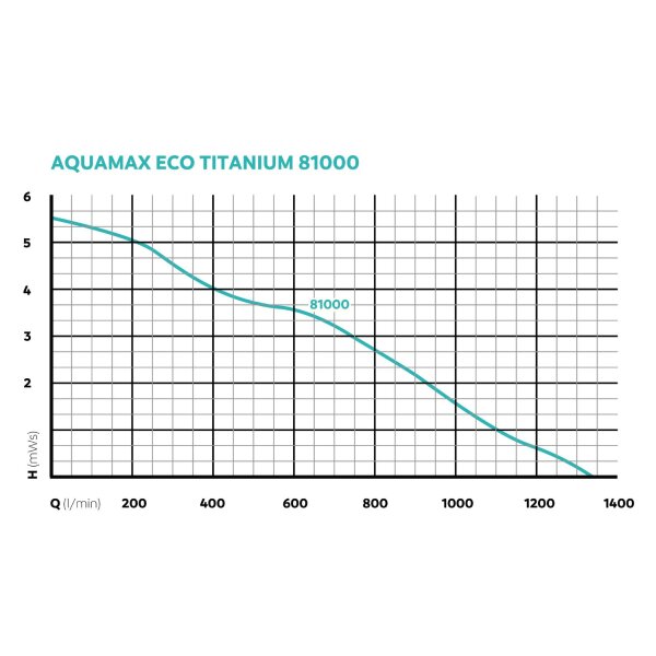 Oase AquaMax Eco Titanium