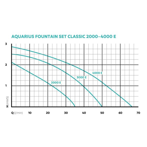 Oase Aquarius Fountain Set Classic E