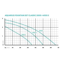 Oase Aquarius Fountain Set Classic E