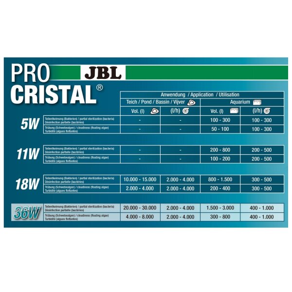 JBL ProCristal UV-C Compact plus 11 W