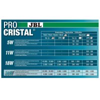 JBL ProCristal UV-C Compact plus 36 W