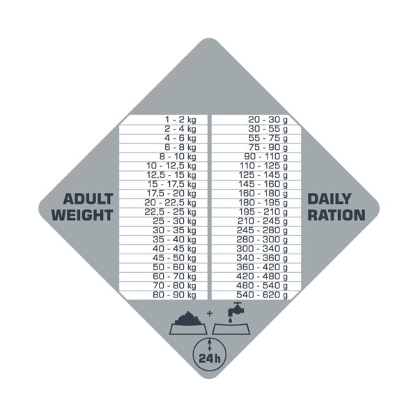 Versele-Laga Opti Life Prime Adult Chicken 12,5 kg
