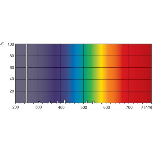 Philips UV-Leuchtstofflampe TUV 16W 4P SE UNP/32
