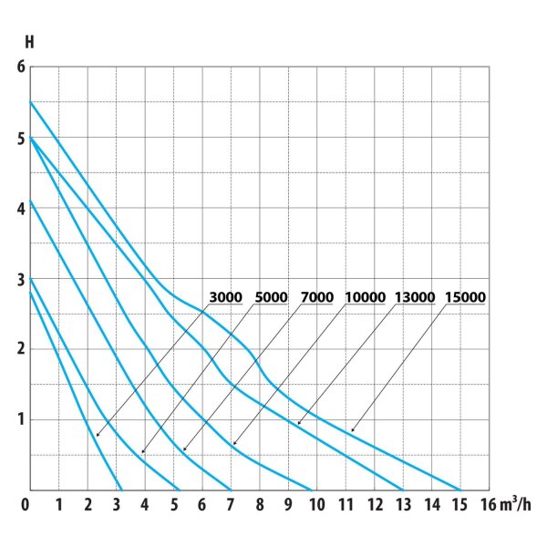 AquaForte DM-E 5000