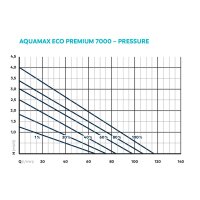 Oase AquaMax Eco Premium 7000