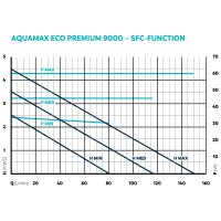 Oase AquaMax Eco Premium 9000