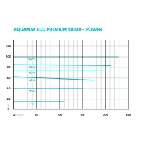 Oase AquaMax Eco Premium 13000