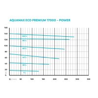Oase AquaMax Eco Premium 17000