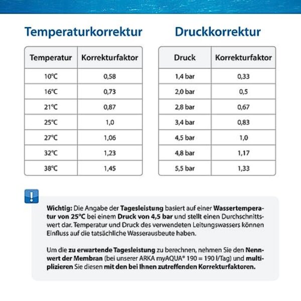 ARKA myAQUA®