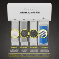 ARKA myAQUA® 1900