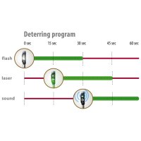 Velda Laser Guard *B-Ware*