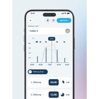 JUWEL SmartFeed AppControl
