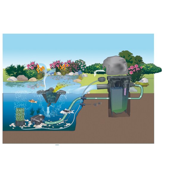 Oase FiltoMatic Set 25000 OC